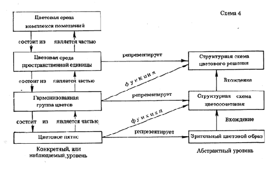 Зарисовка